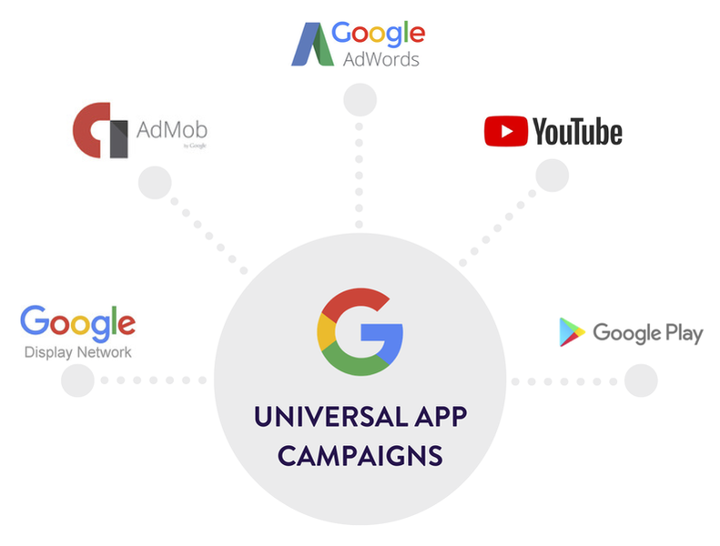 Universal App Campaign 2.0 в Google Рекламе — как выжать максимум пользы