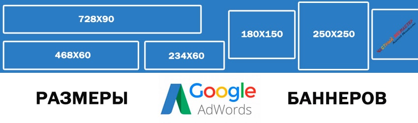 Размеры баннеров в Google Ads — какие форматы самые популярные