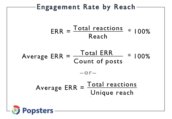 Метрики вовлеченности — ER или ERR? Как считать Engagement rate в Instagram и Facebook