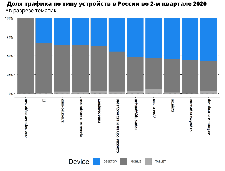 Сколько стоил клик в Яндекс.Директ в Казахстане во втором квартале 2020 года — исследование Netpeak
