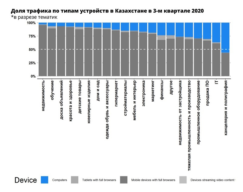 Сколько стоил клик в Google Ads в Украине в третьем квартале 2020 года — исследование Netpeak