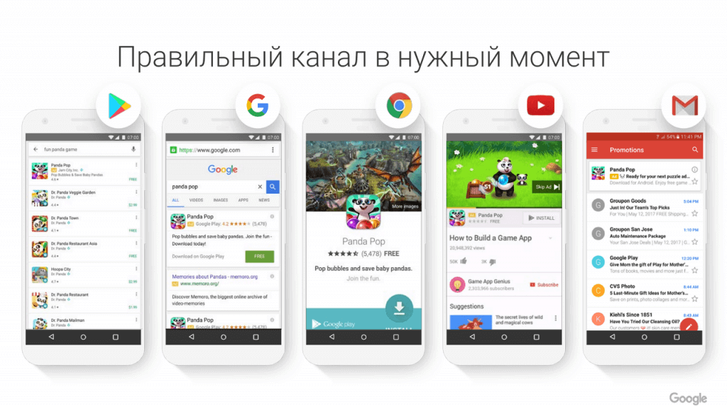 Настраиваем Google Рекламу на мобильные приложения
