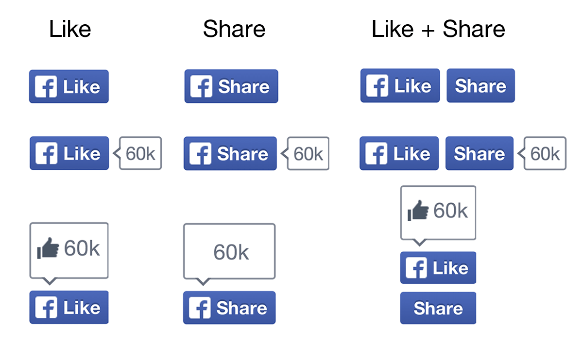 Facebook Like или Share?