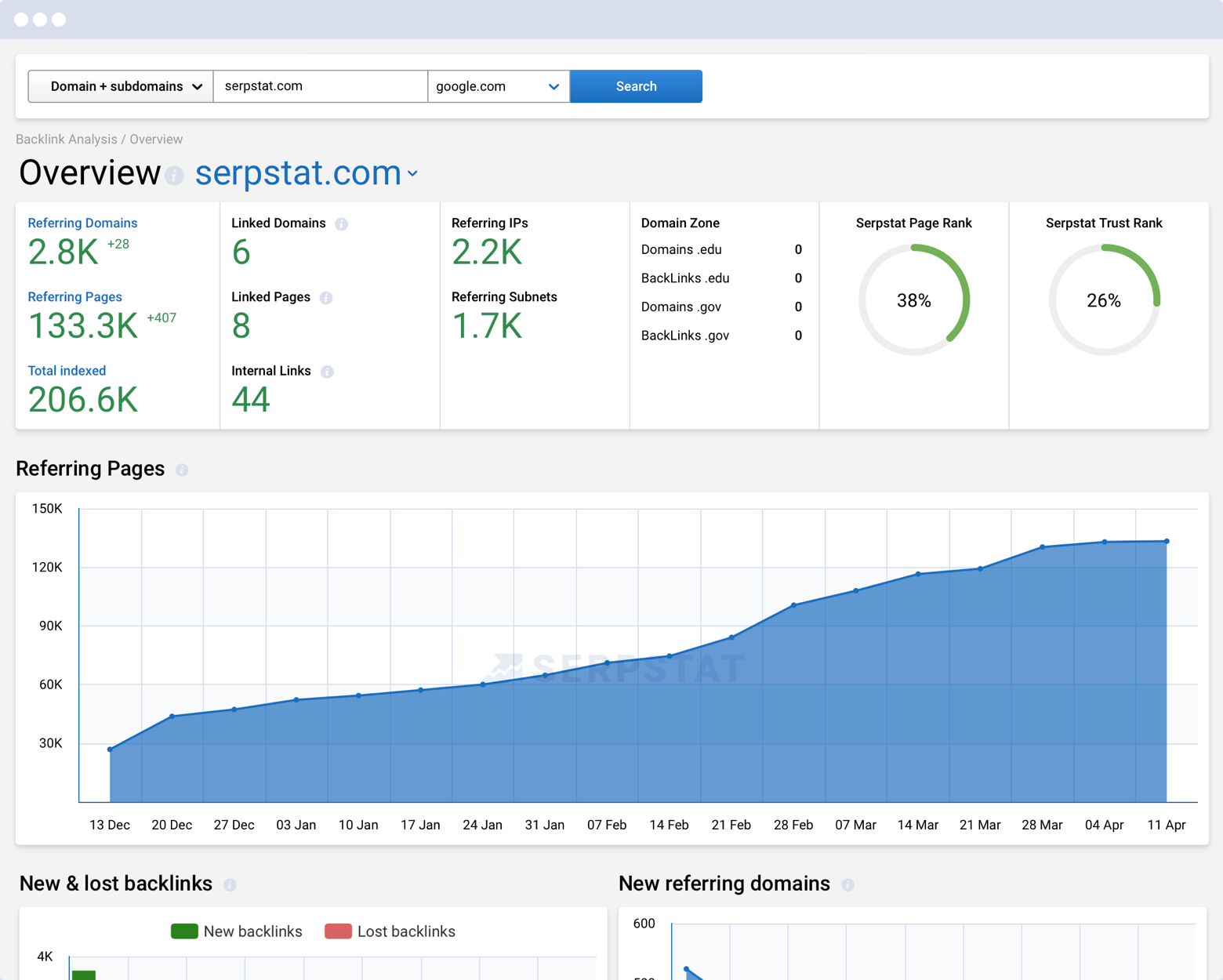 Serpstat 2.0: как внутренняя разработка выросла в All-in-One SEO Platform