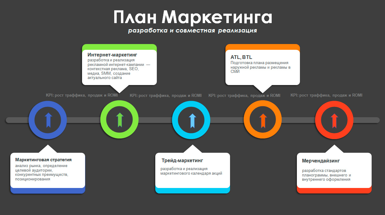 Как мы увеличили ROMI на 433% в рентабельных рекламных кампаниях: кейс интернет-магазина ФК «Динамо» (Киев)
