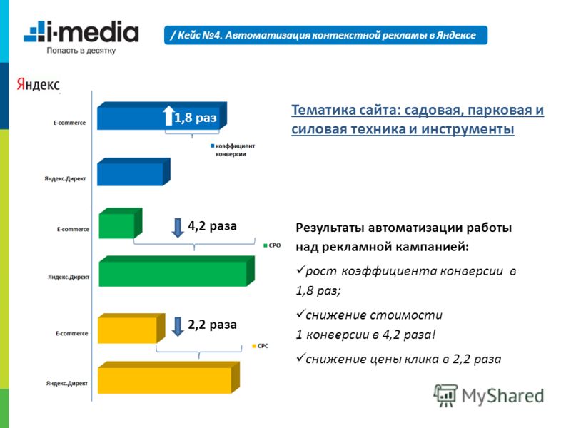 Контекстная реклама для строительной компании в Украине — рост конверсий в 5 раз