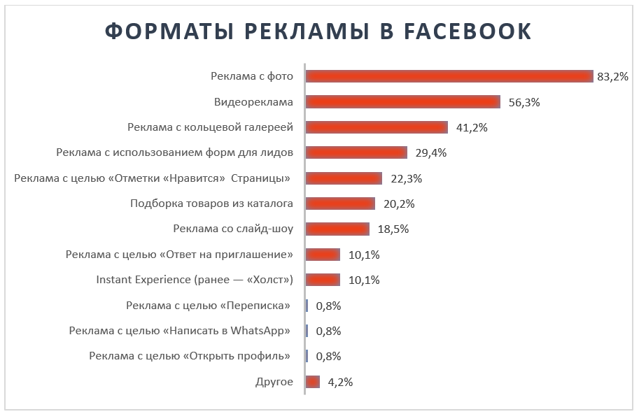 Реклама в YouTube для производителя окон в Украине — рост количества лидов на 176%