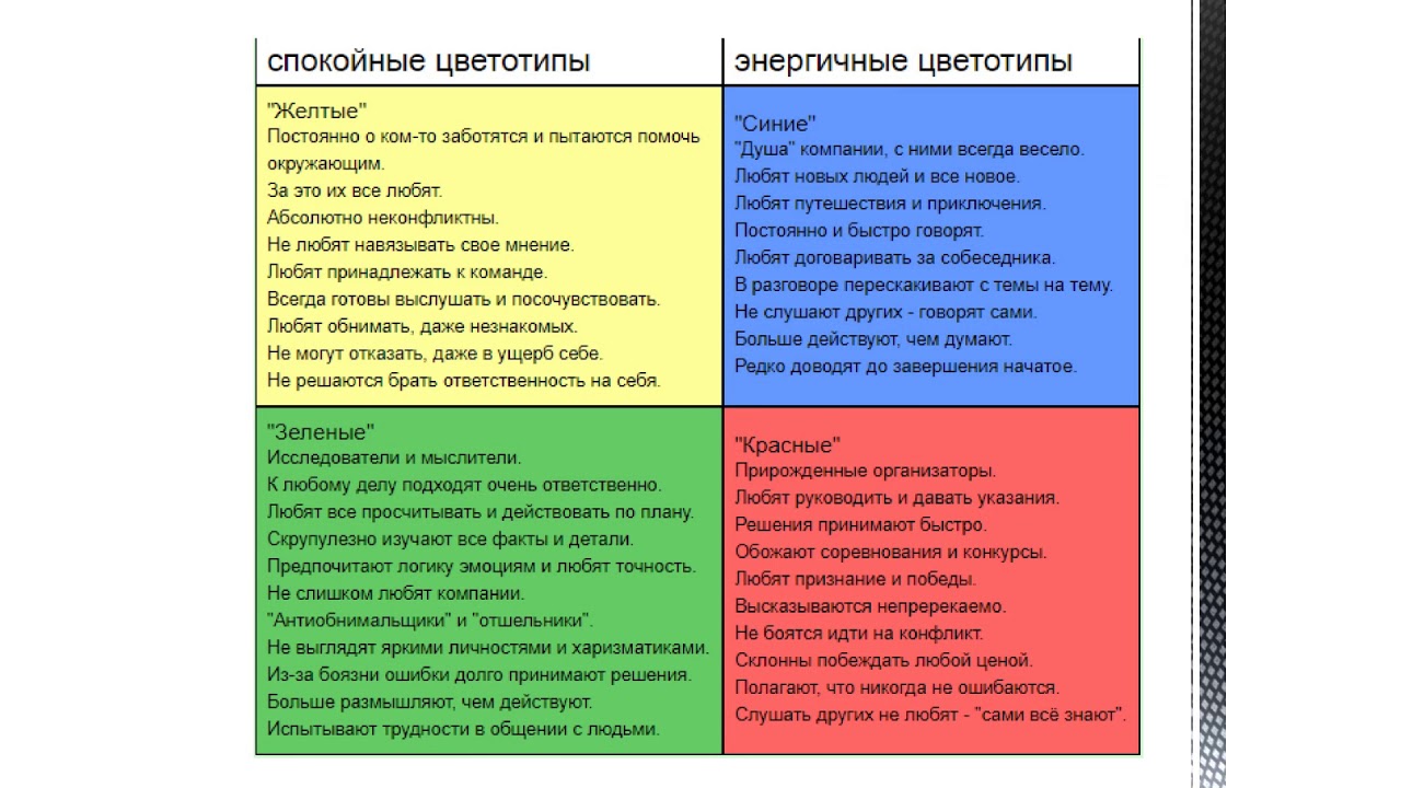 Типы людей: желтые, красные, синие и зеленые