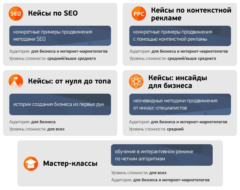 Семь улучшений Netpeak: новые предложения по контекстной рекламе для Казахстана, SEO для СМИ и Академия блога